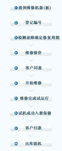 慧博科技维修流程