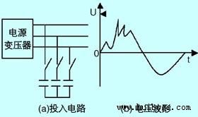 图2 补偿电容投入时的电压畸变