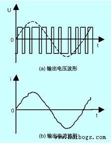 图4 输出电压与电流的波形