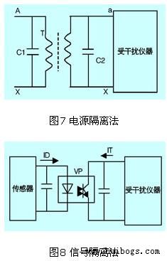 电源隔离法和信号隔离法