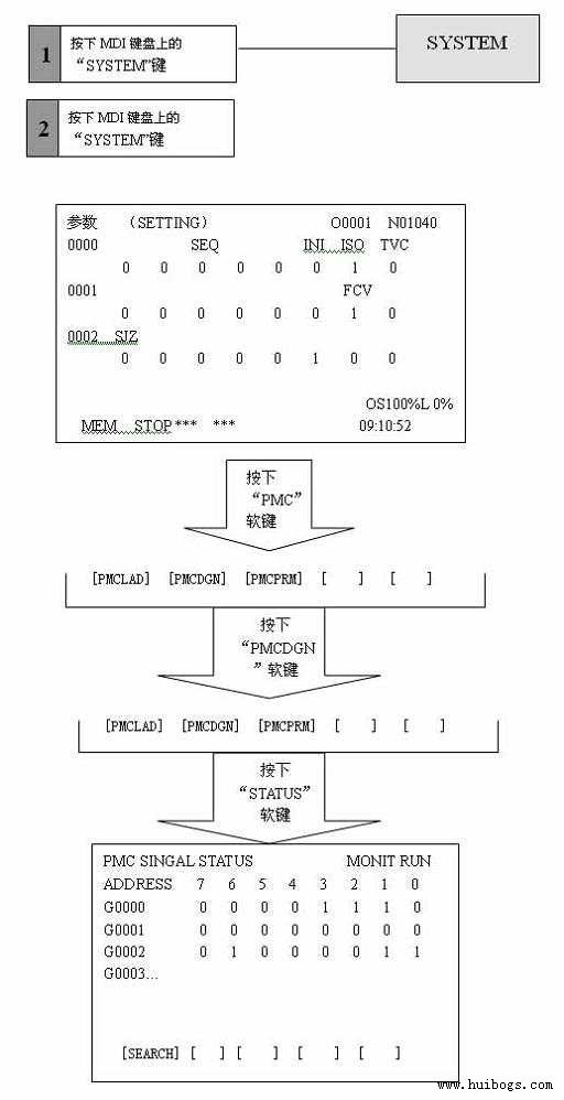 FANUC 0i系统维修常见报警故障排除思路(2)