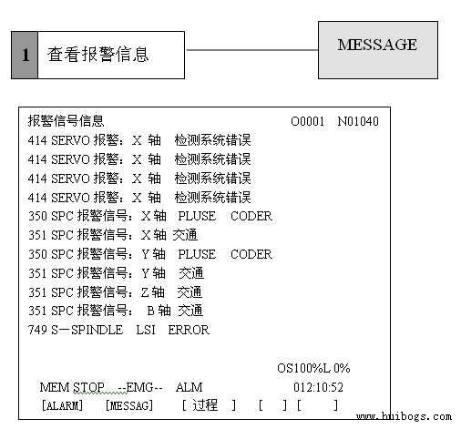 FANUC 0i系统维修常见报警故障排除思路(4)