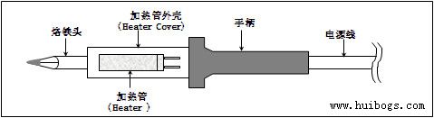 电路板维修烙铁焊接技术