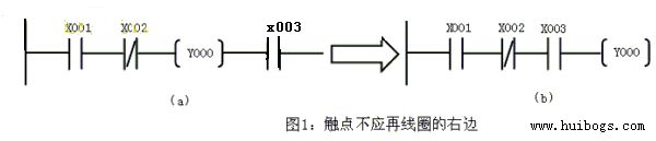 接点不能出现在线圈右边