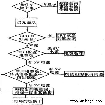 流程图